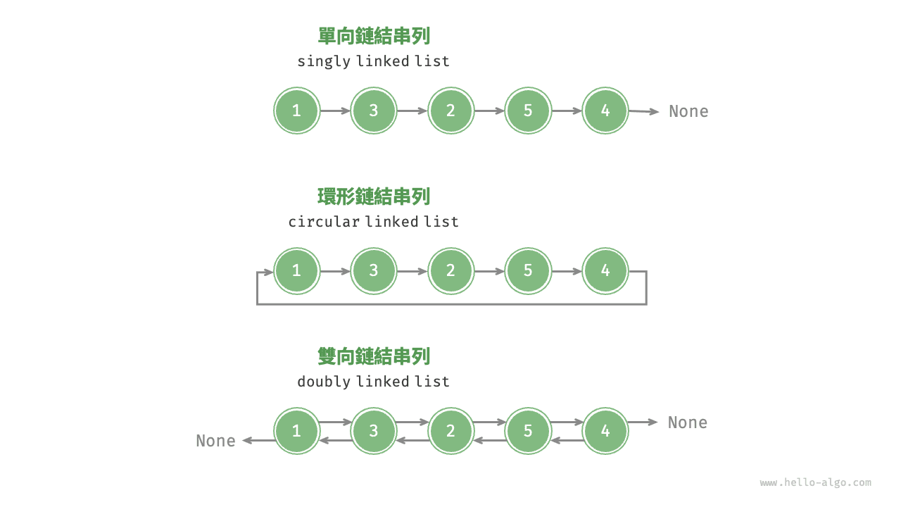 常見鏈結串列種類